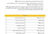 🔹 المؤتمر الدولي الثامن عشر للغات و الآداب و الدراسات الثقافية