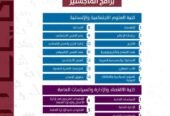 منحة دراسية كاملة في أكثر من 20 برنامج دكتوراه وماجستير