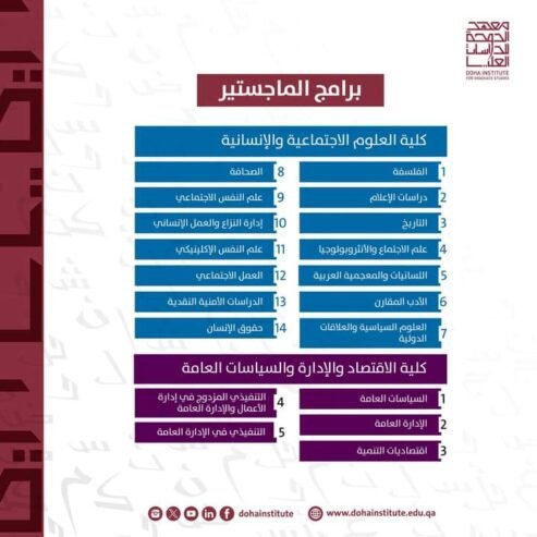 منحة دراسية كاملة في أكثر من 20 برنامج دكتوراه وماجستير