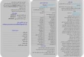 تمويل الترقية العقارية في الجزائر