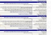 توظيف أساتذة باحثين في عدة تخصصات لمن يهمه الأمر