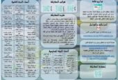 التحولات الطاقوية: ديناميكيات جديدة تحدد مسارات الاقتصادات الوطنية والعالمية